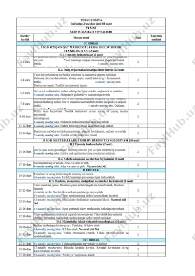 6-sinf 2-yo'nalish texnologiya — PDF