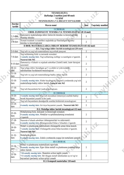 6-sinf 1-yo'nalish texnologiya — PDF