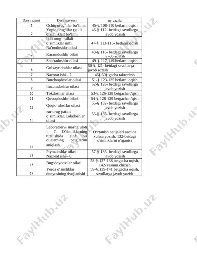 6-sinf biologiya fanidan iv chorak — XLSX