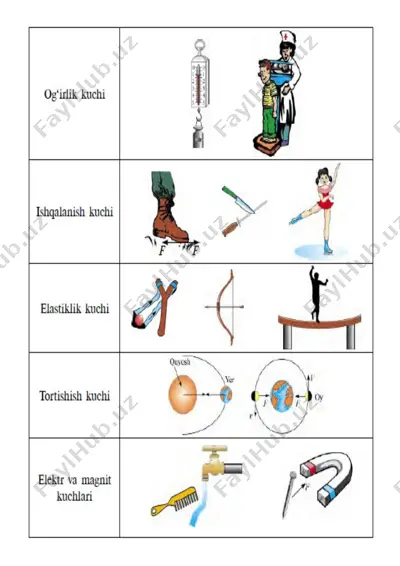 6-sinf ko'rgazma fizika — DOC