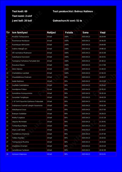 @math1234class_bot_69-test_25-04-22 17-43-49 — PDF