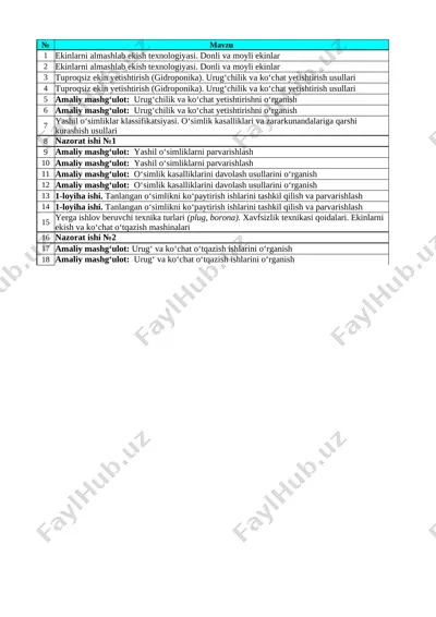 7-sinf texnologiya o'gil bolalar 1-chorak qxt — XLSX