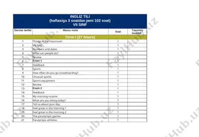 yillik ish reja 7-sinf ingliz tili 2024–2025-oʻquv yili — XLSX