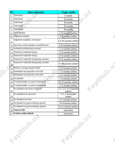 7-sinf algebra 1-chorak — XLSX