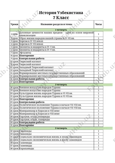 7_kl_ist_uzb_godovoy_2023_2024_@e_baza_ishreja — XLSX