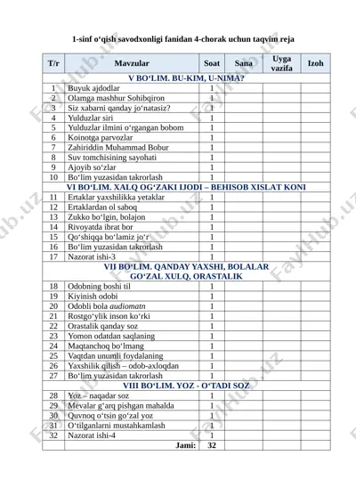 1-sinf o'qish savodxonligi 4-chorak yillik reja — DOCX