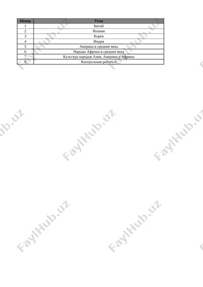 7-kl. vsem. ist. 4-chetv. @e_baza_ishreja — XLSX