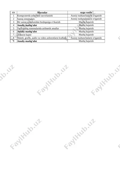 informatika ish reja 7-sinf 1-chorak — XLSX