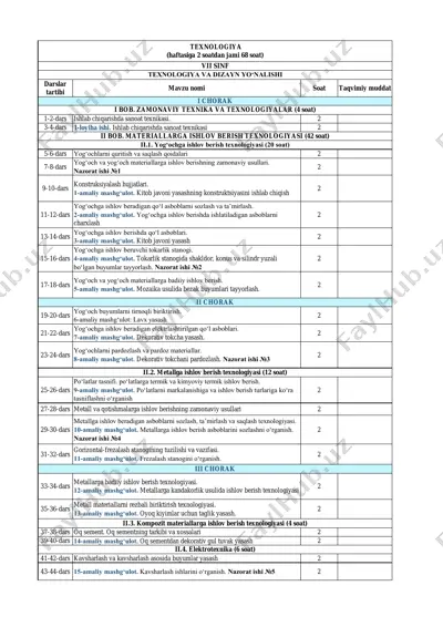 7-sinf 1-yo'nalish texnologiya — PDF