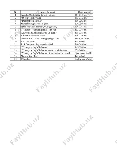 7-sinf adabiyot iv chorak ish reja_070920114105 — XLSX