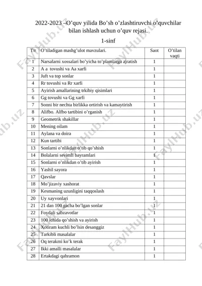 1-a sinf abdullayeva maqsuda — DOCX