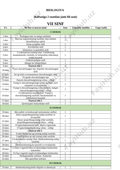 7-sinf biologiya — XLSX