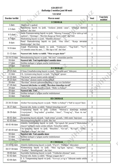 7-sinf adabiyot — PDF