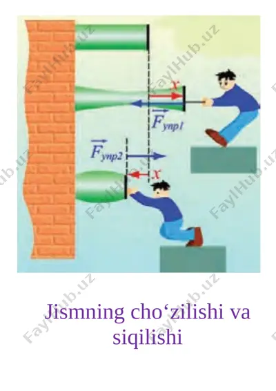 7_fizika_ko‘rgazma — DOCX