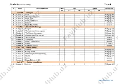 8-sinf ingliz tili 2.5 soat ish reja — DOCX