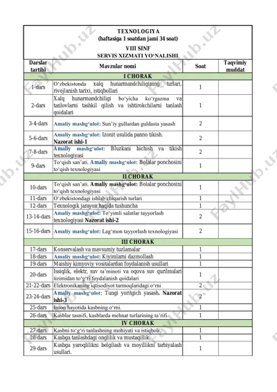 8-sinf 2-yo'nalish texnologiya — PDF