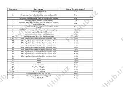 1-sinf matem 1-chorak 2022-2023 yil — XLSX