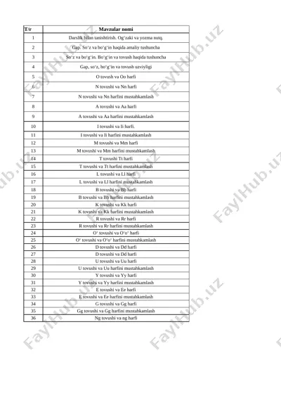1-sinf alifbe 1-chorak 2022-2023-yil — XLSX