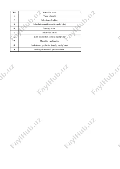 1-sinf tarbiya fan 1- chorak 2022-2023 — XLSX