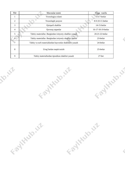 1-sinf texnologiya 1- chorak 2022-2023 — XLSX