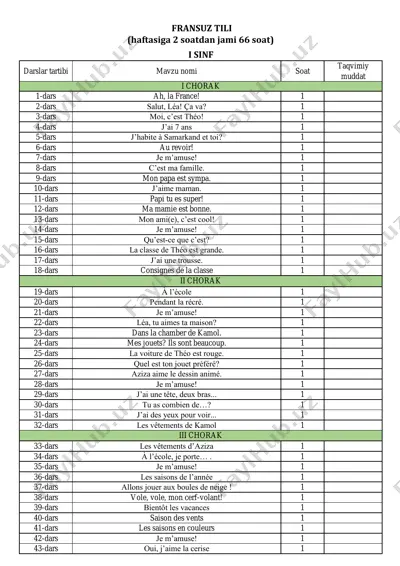1-sinf fransuz tili — PDF