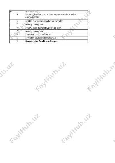 8-sinf informatika va at 4-chorak — XLSX