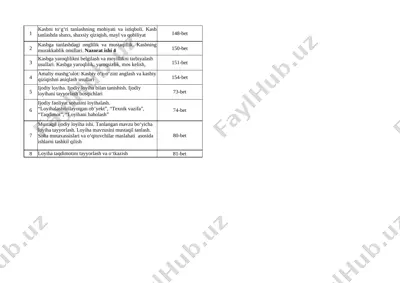 2021-2022 8-sinf ugil bolalar 4-chorak — XLSX