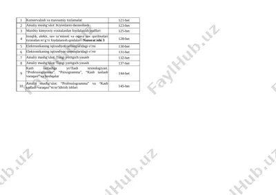 2021-2022 8-sinf kizlar 3-chorak — XLSX