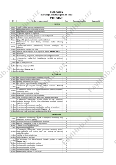 8-sinf biologiya — XLSX