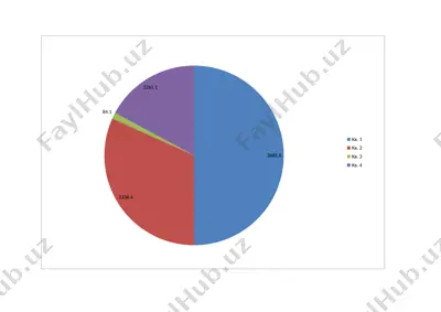 quyi amudaryo iqtisodiy geografik rayoni — PPTX