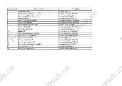 1-sinf 3-chorak — XLSX