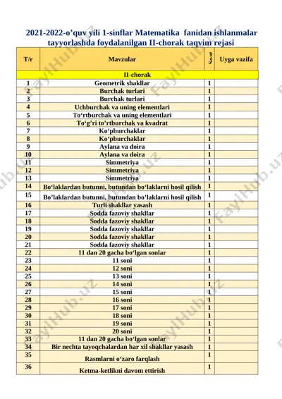 1_sinf_mmatematika_tuliq_ishlangan_2_chorak_kkonspekti_2021_2022 — DOCX