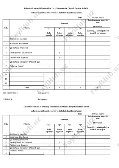 onlayn jurnal 19-maktab 8-sinf — XLSX