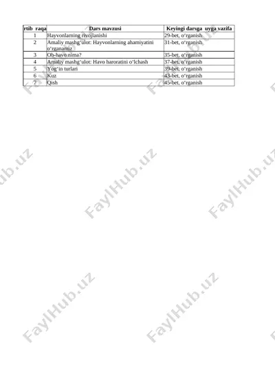 1_sinf_excel\ii_chorak\1_sinf_tabiiy_fan_ii_chorak — XLSX