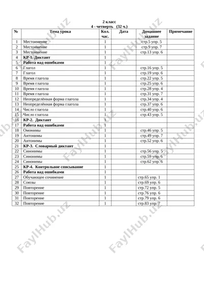 ktp_2_klass_russkiy_yazik_4_chetvert — DOCX