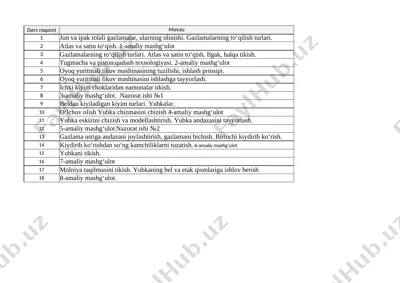 6-sinf texnologiya qizlar x.f — XLSX