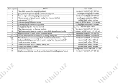 5-sinf texnologiya qizlar opam — XLSX