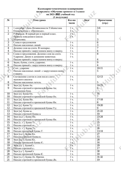 ktp po chetvertyas 1- klass.pdf — PDF