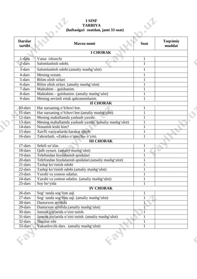 1-sinf tarbiya — DOCX