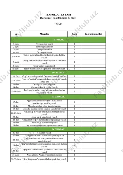1-sinf texnologiya -2021exl — DOCX