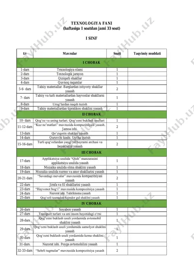 1-sinf texnologiya -2021exl — PDF