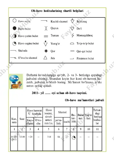 5-sinf ko'rgazmalari geografiya — DOC
