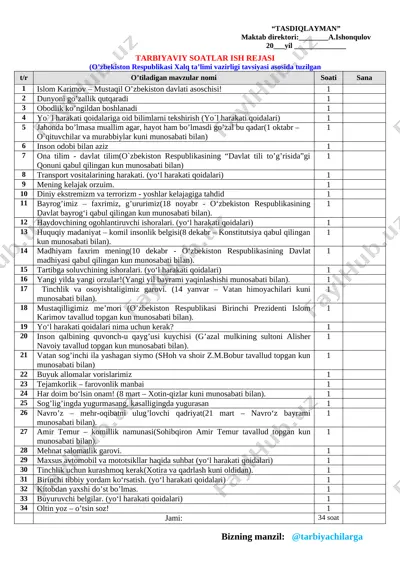 5-sinf tarbiyaviy soat — DOC