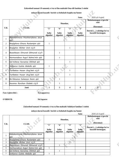 onlayn jurnal 19-maktab 5-sinf — XLSX