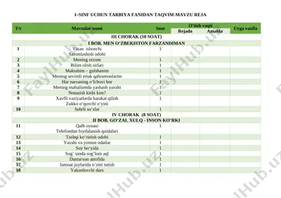 1-sinf tarbiya reja tig'ishlashtirilgan — DOCX