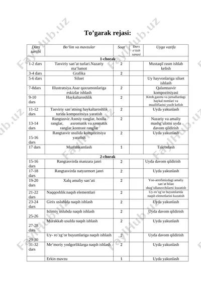 @talim_fidoiylari_kanali___yosh rassom to'garak rejasi — DOCX