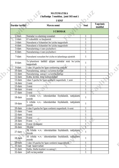 1-sinf matematika(1) — PDF