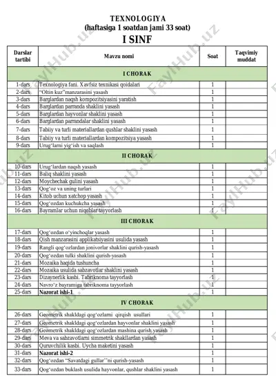 1-sinf texnologiya — PDF