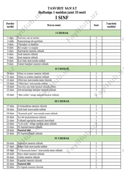 1-sinf tasviriy san'at — PDF