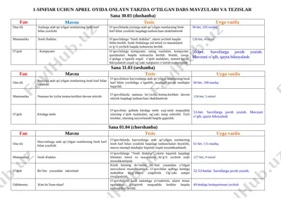 1-sinf. 30.03-20.05 tezis to'lik — DOCX